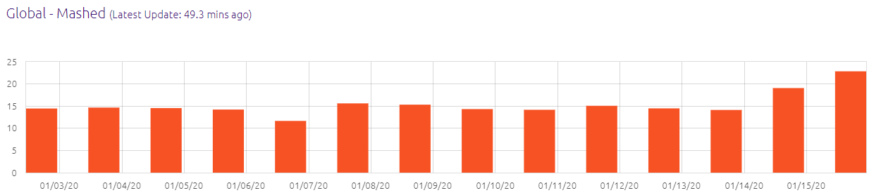 zmiany w pozycjach serp