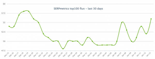 zmiany w serpmetrics