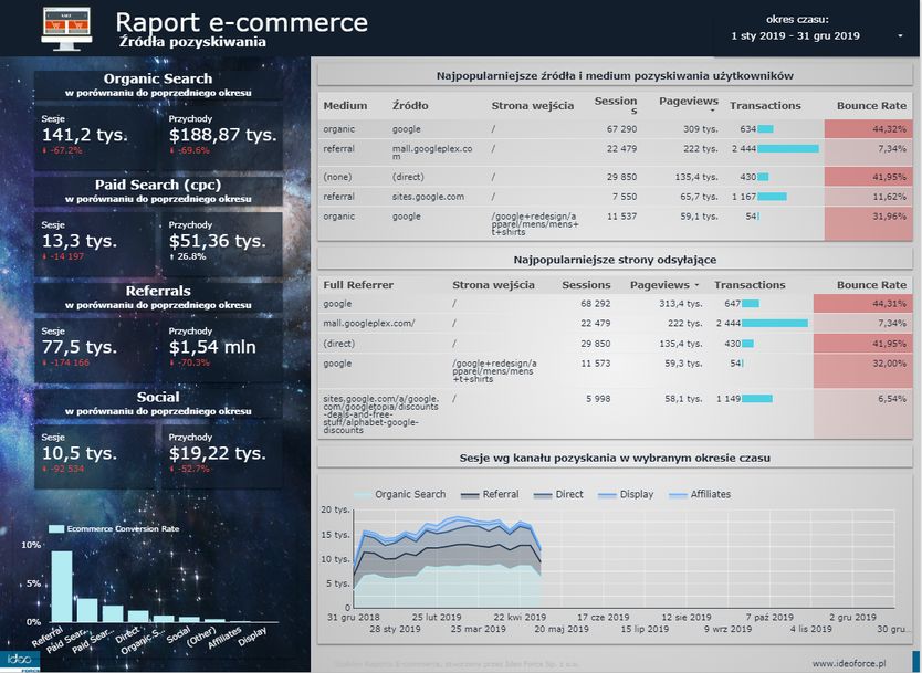 źródła pozyskiwania