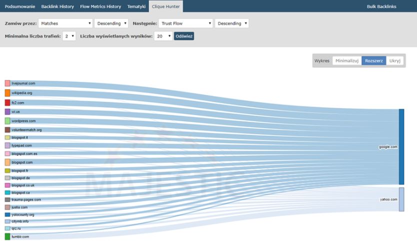 Clique Hunter Majestic