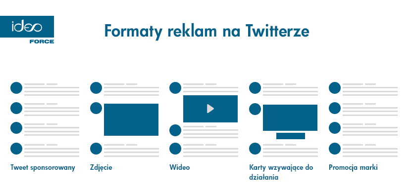 reklama na twitterze