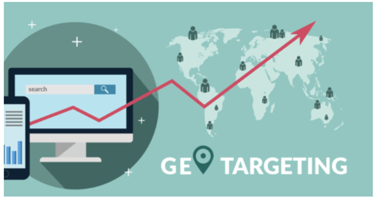 Kierowanie graficzne