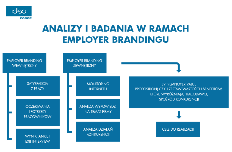 employer branding employer branding