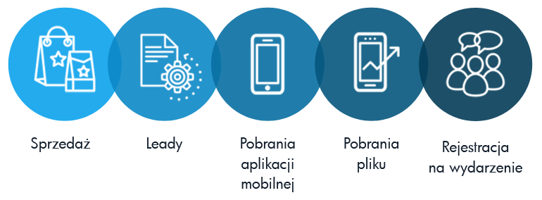 Performance marketing