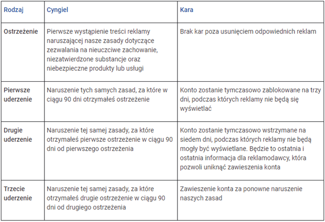 Ostrzeżenia i kary Google