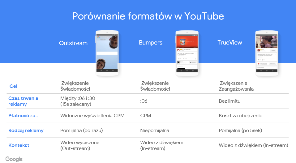 Outstream Google Ads