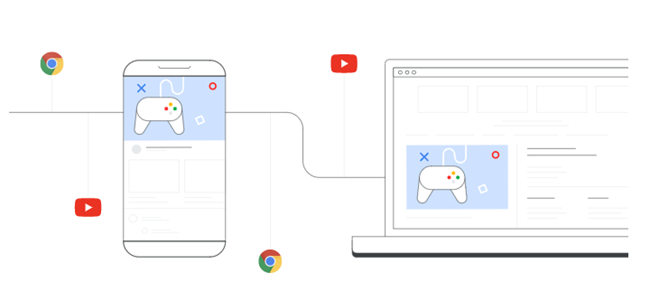 Połączenie kampanii w Google Ads