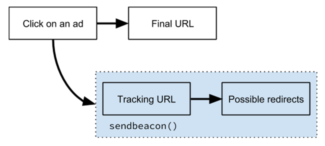 Śledzenie równoległe