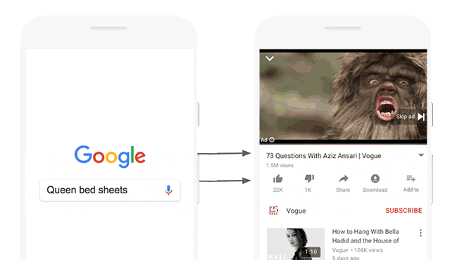 custom intent - reklama na youtubie