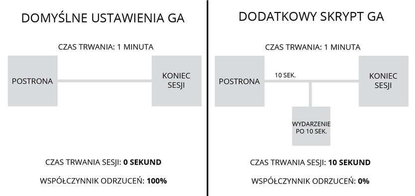 wydarzenie w google analytics