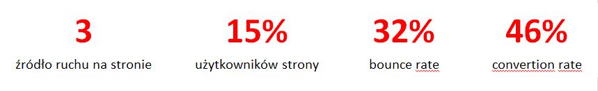 statystyki ruchu na stronie