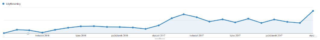 ruch organiczny strony
