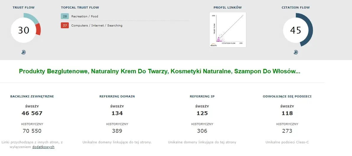 struktura linków organic24.pl