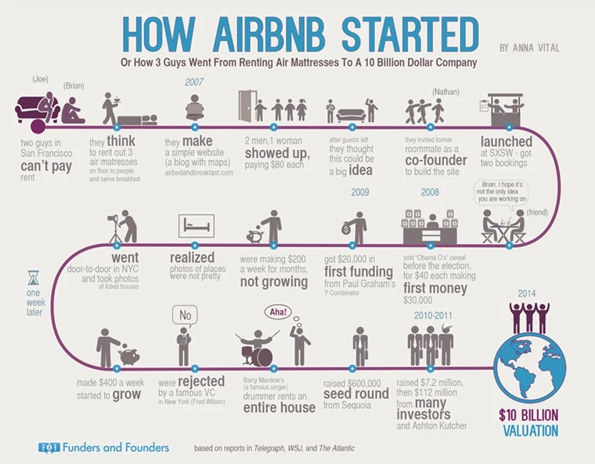 Airbnb