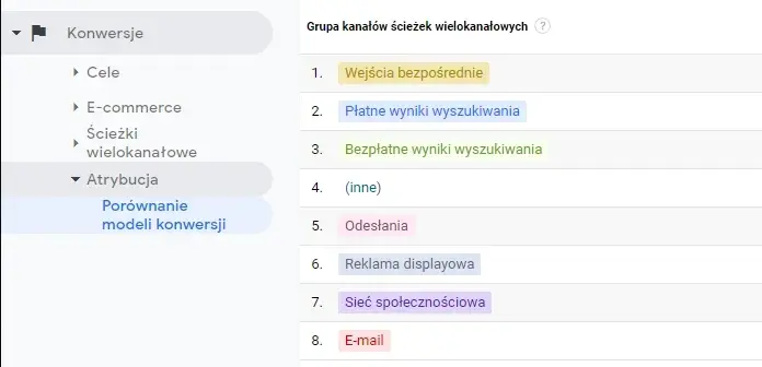 atrybcuje