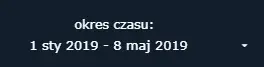 okres czasu