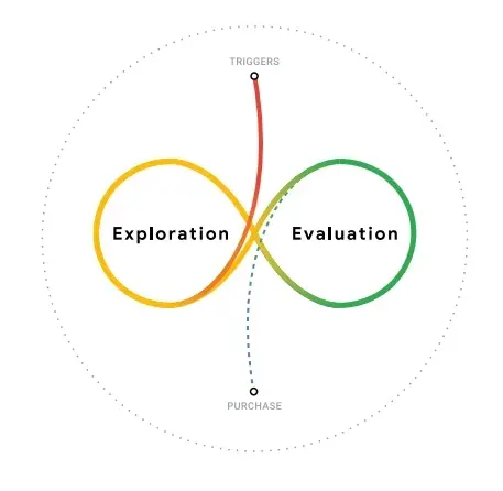 Exploration