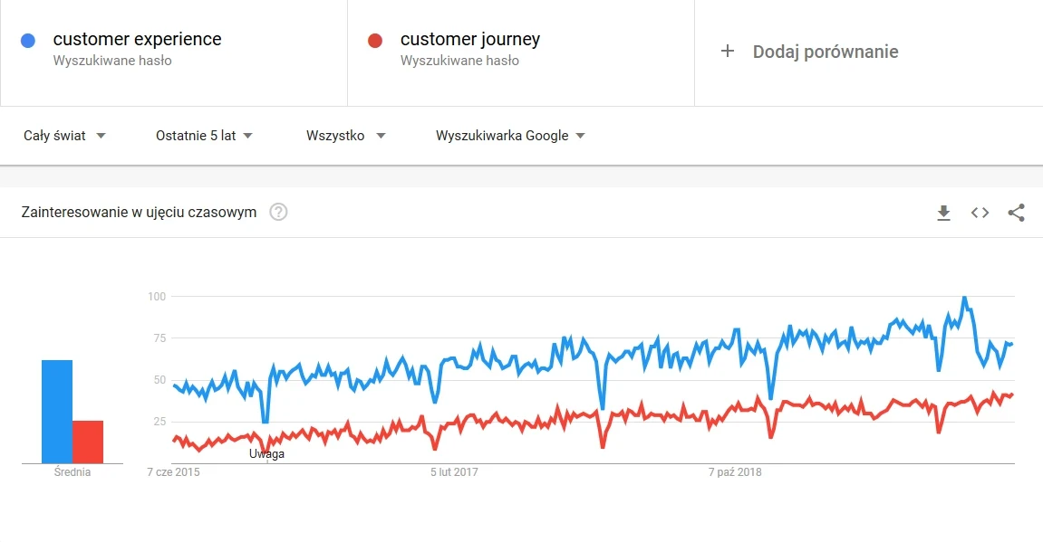 customer experience