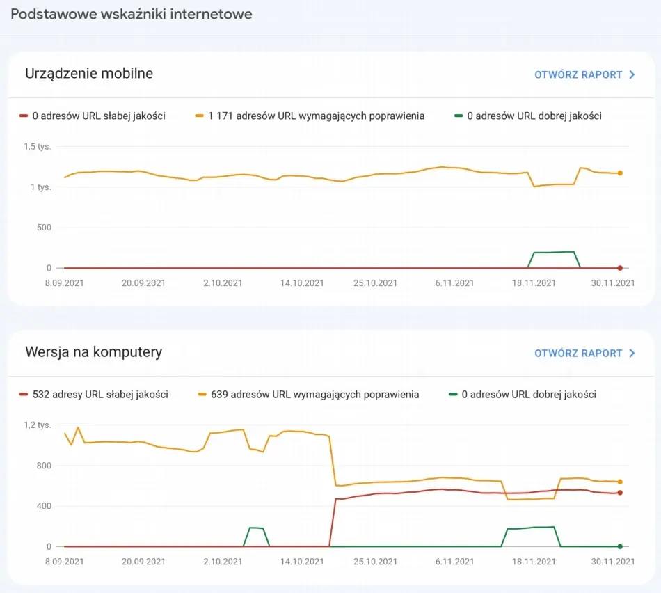google search console weryfikacja amp