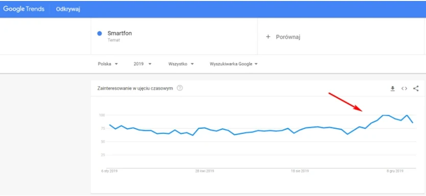 google trends
