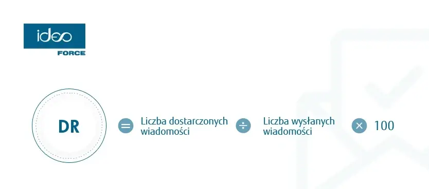 Wskaźnik DR