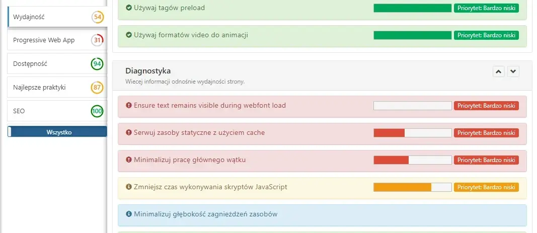 semstorm audyt