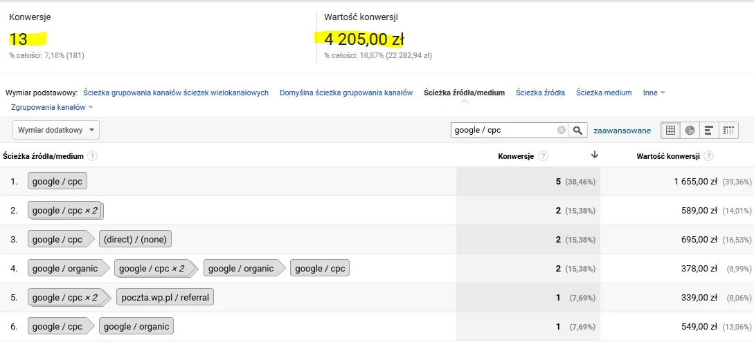 google adwords konwersje wspomagane 2