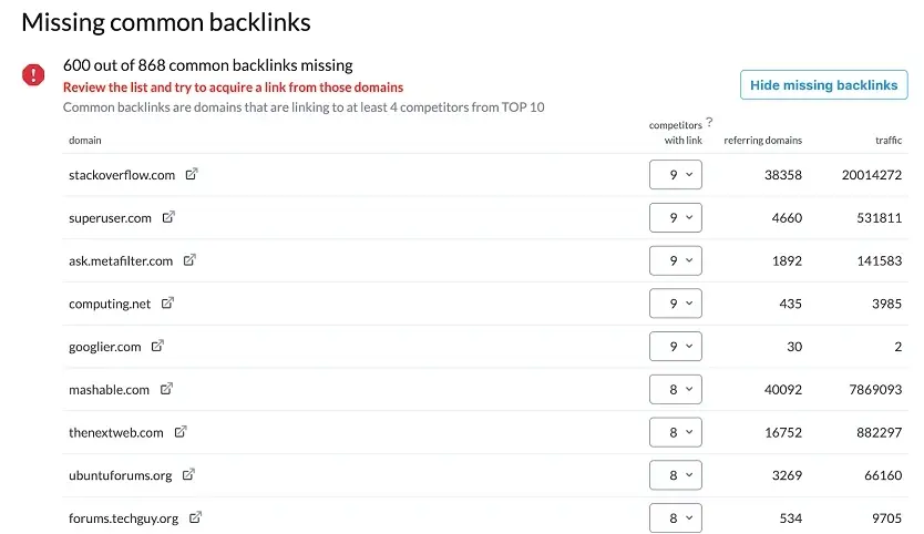 common backlinks