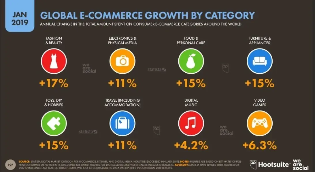 obsługa e-commerce