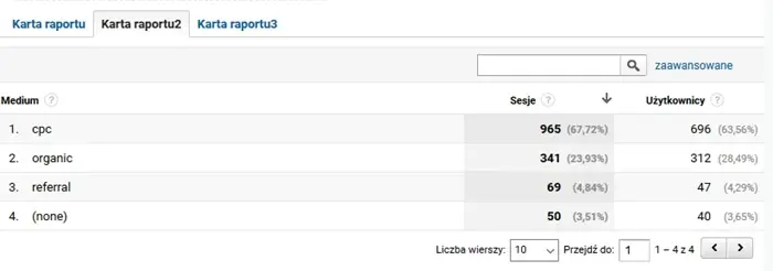 Karta raportu dwa