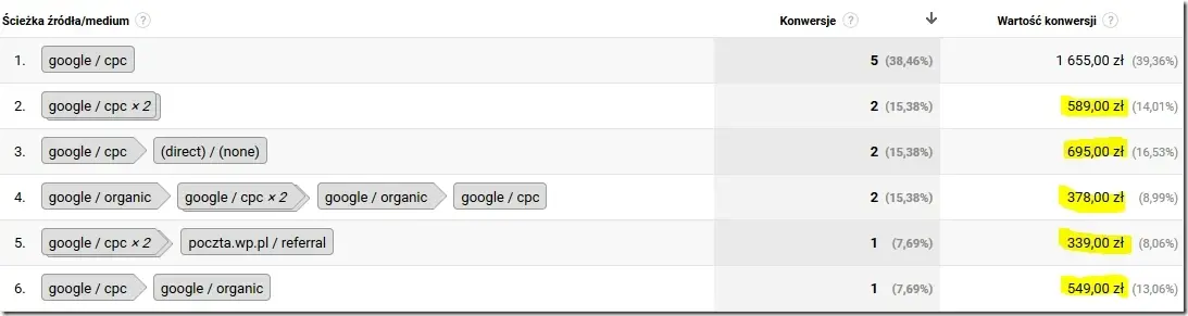 google adwords konwersje wspomagane 4