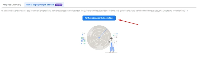 Konfiguracja zdarzenia