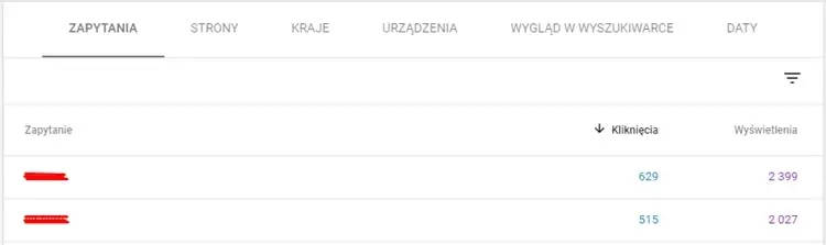 IIlość ruchu