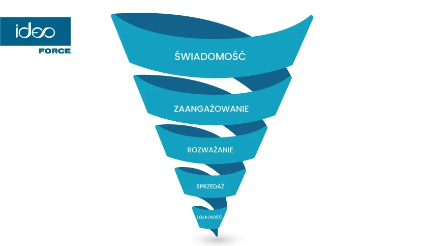 lejek sprzedażowy