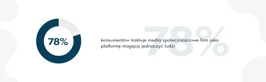 oczekiwania klientów