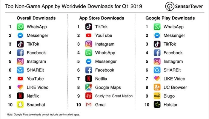 social media