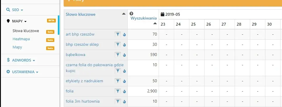 monitoring fraz kluczowych