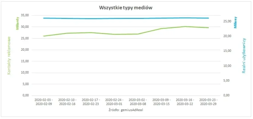 typy mediów koronawirus