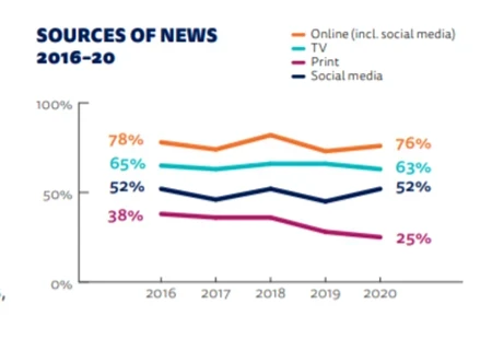Newsy Fb