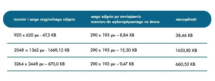 Tabela z rozmiarami zdjęcia
