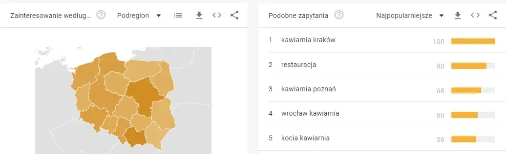 podobne zapytania w google trends