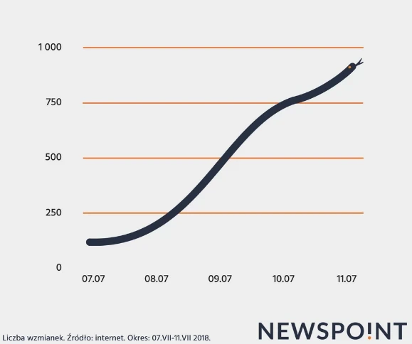 newspoint reklama