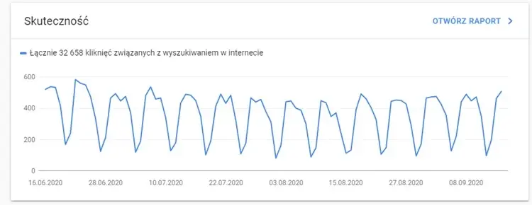 Skuteczność