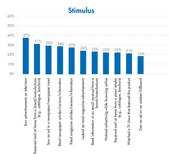 stimulus