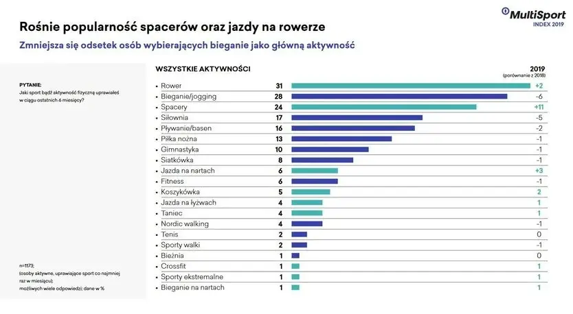 sport w marketingu