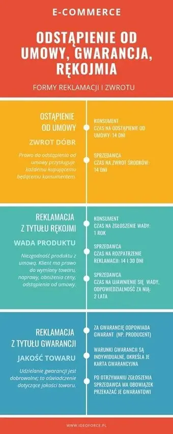 obsługa ecommerce