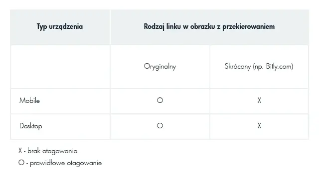 klikalna grafika