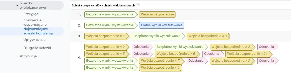ścieżki wielokanałowe