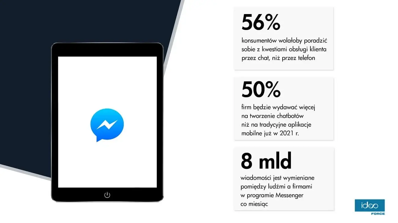 messenger boty