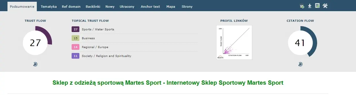 struktura linków martes sport